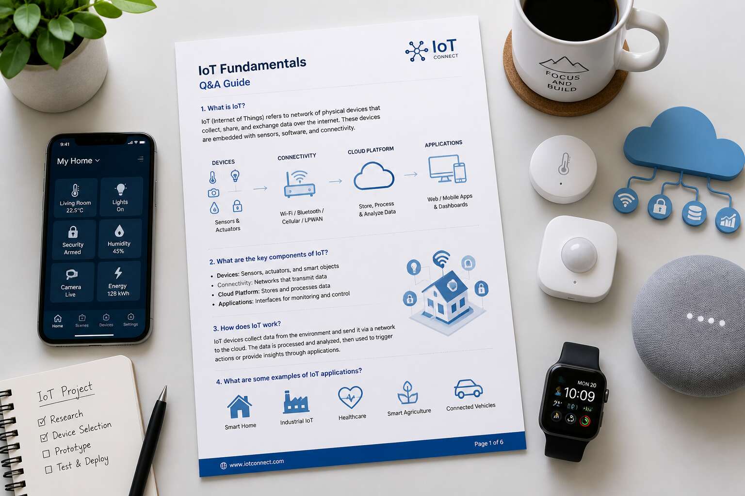 internet of things questions and answers pdf
